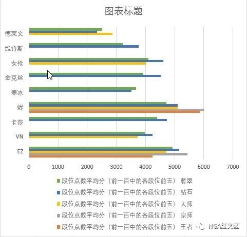 【LOL手游】​英雄联盟手游12月射手强度排行数据收集