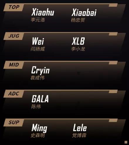 各大战队名单公布，新赛季你更看好谁？