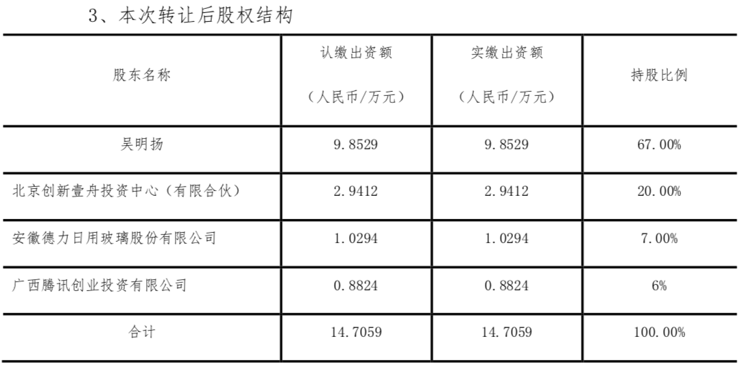 A股上市公司德力股份2400万元转让鹿游网络3%股权，腾讯接手