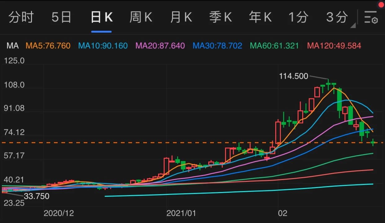 心动盈利预警：多发了约3亿工资，净利润显著下降