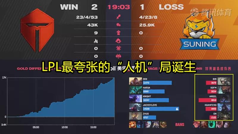 SN粉丝要求严查Sofm！Faker发文感谢粉丝送的礼物！